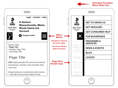 Better Business Bureau Wireframes