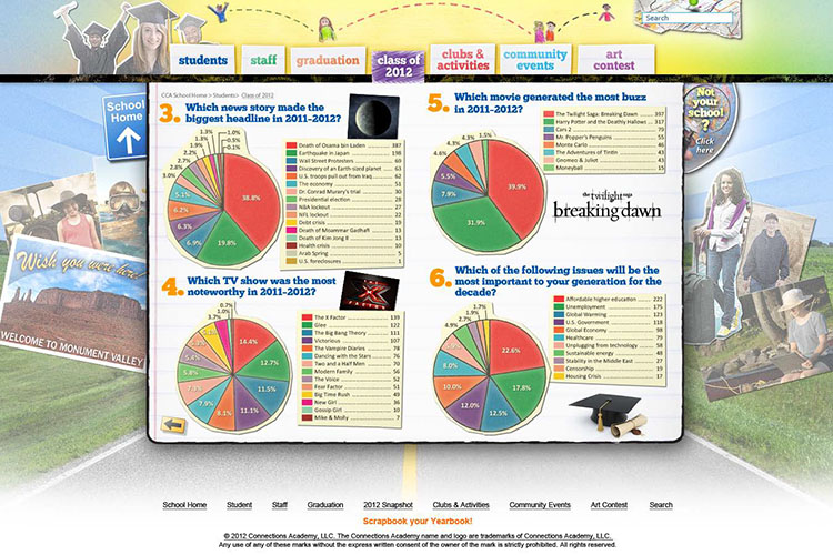Year In Review yearbook page 2